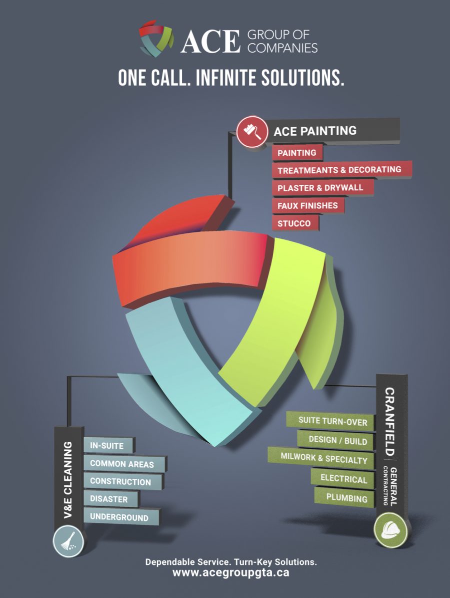 Print Communication